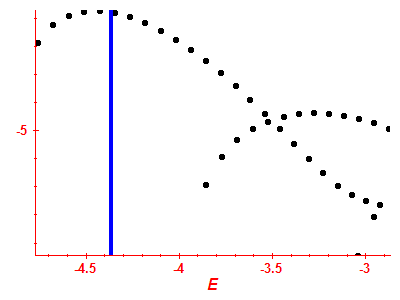 Strength function log